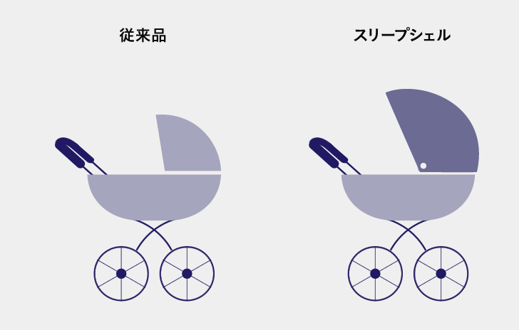 スリープシェル イメージ